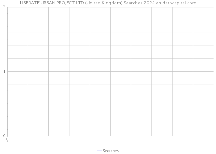 LIBERATE URBAN PROJECT LTD (United Kingdom) Searches 2024 