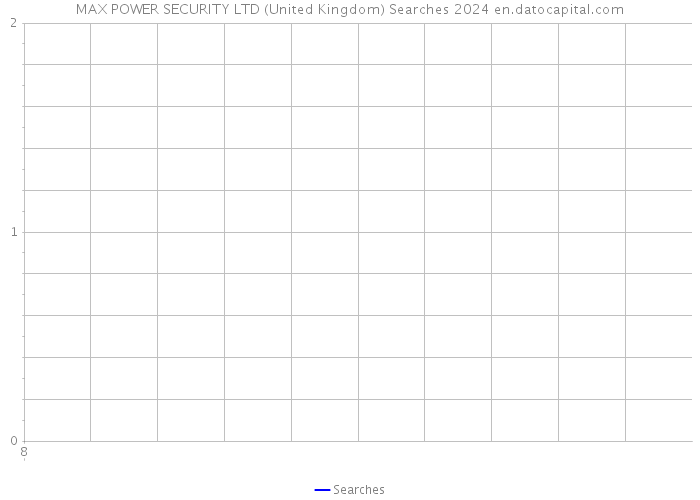 MAX POWER SECURITY LTD (United Kingdom) Searches 2024 