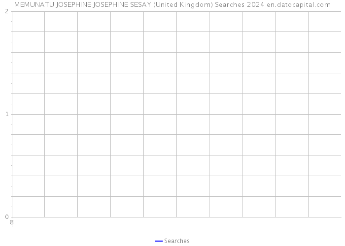 MEMUNATU JOSEPHINE JOSEPHINE SESAY (United Kingdom) Searches 2024 