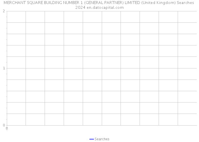MERCHANT SQUARE BUILDING NUMBER 1 (GENERAL PARTNER) LIMITED (United Kingdom) Searches 2024 