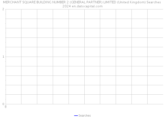 MERCHANT SQUARE BUILDING NUMBER 2 (GENERAL PARTNER) LIMITED (United Kingdom) Searches 2024 