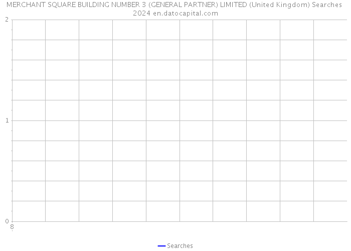 MERCHANT SQUARE BUILDING NUMBER 3 (GENERAL PARTNER) LIMITED (United Kingdom) Searches 2024 