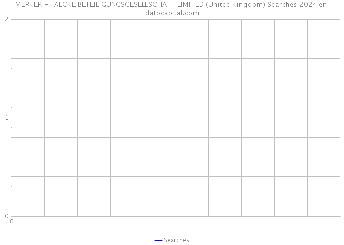 MERKER - FALCKE BETEILIGUNGSGESELLSCHAFT LIMITED (United Kingdom) Searches 2024 