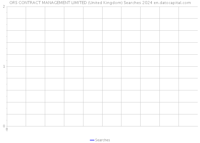 ORS CONTRACT MANAGEMENT LIMITED (United Kingdom) Searches 2024 