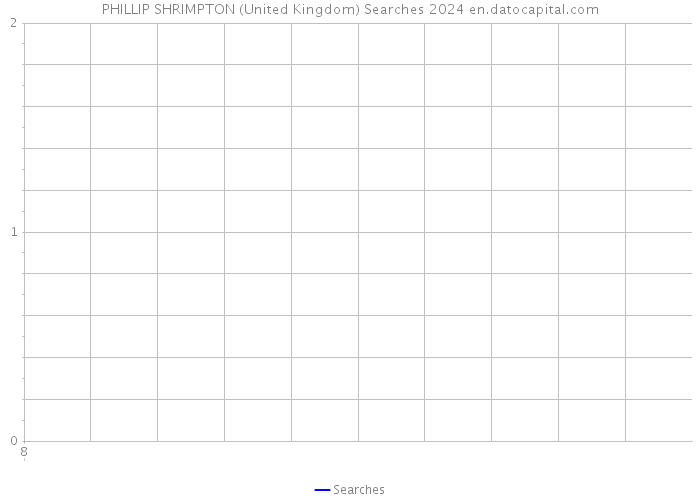 PHILLIP SHRIMPTON (United Kingdom) Searches 2024 