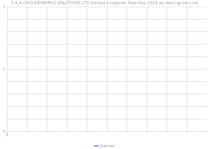 S A A GROUNDWORKS SOLUTIONS LTD (United Kingdom) Searches 2024 