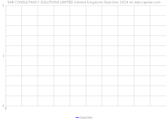 SAB CONSULTANCY SOLUTIONS LIMITED (United Kingdom) Searches 2024 