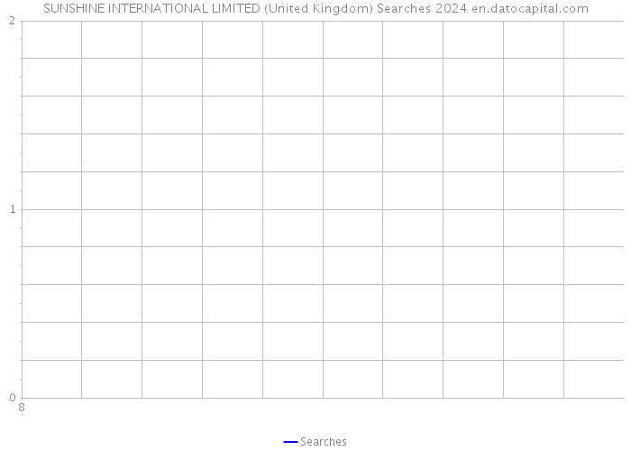 SUNSHINE INTERNATIONAL LIMITED (United Kingdom) Searches 2024 