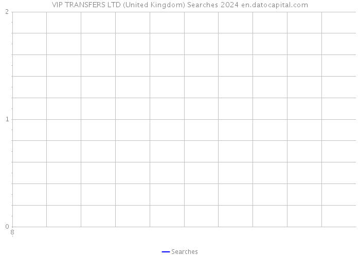 VIP TRANSFERS LTD (United Kingdom) Searches 2024 