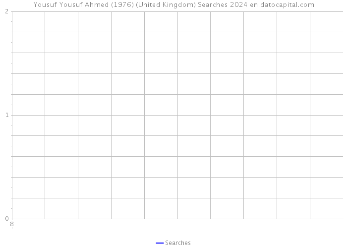 Yousuf Yousuf Ahmed (1976) (United Kingdom) Searches 2024 
