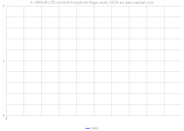 K-GROUP LTD (United Kingdom) Page visits 2024 