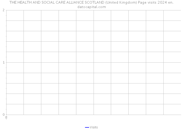 THE HEALTH AND SOCIAL CARE ALLIANCE SCOTLAND (United Kingdom) Page visits 2024 