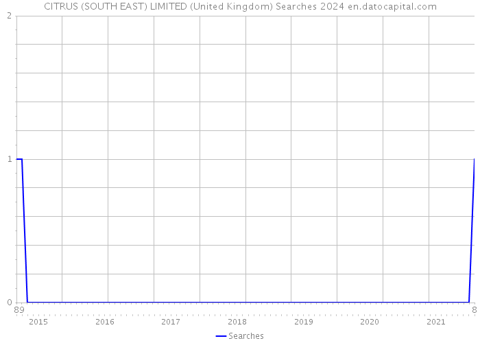 CITRUS (SOUTH EAST) LIMITED (United Kingdom) Searches 2024 
