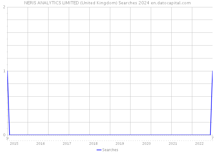 NERIS ANALYTICS LIMITED (United Kingdom) Searches 2024 