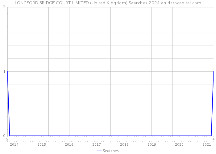 LONGFORD BRIDGE COURT LIMITED (United Kingdom) Searches 2024 