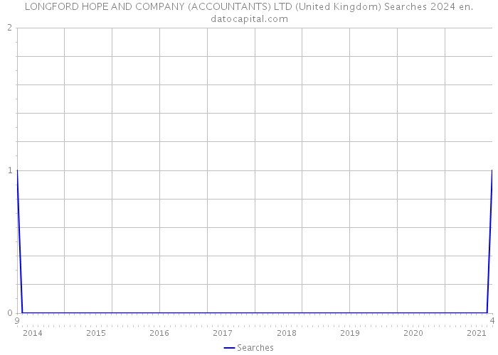 LONGFORD HOPE AND COMPANY (ACCOUNTANTS) LTD (United Kingdom) Searches 2024 