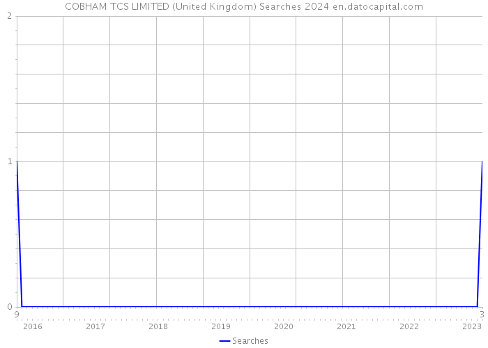 COBHAM TCS LIMITED (United Kingdom) Searches 2024 