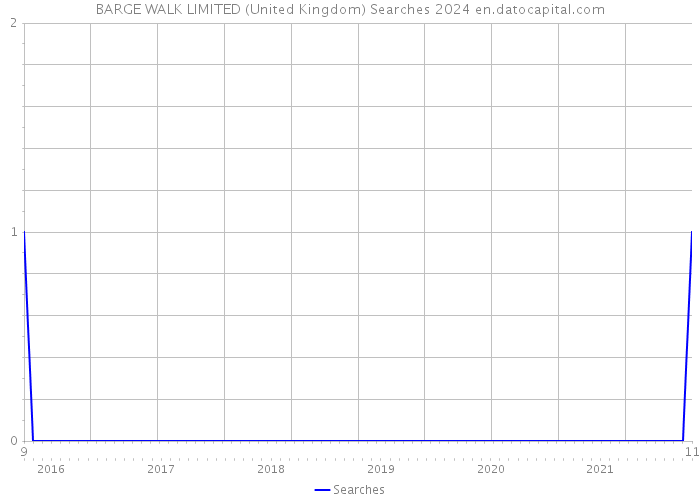 BARGE WALK LIMITED (United Kingdom) Searches 2024 
