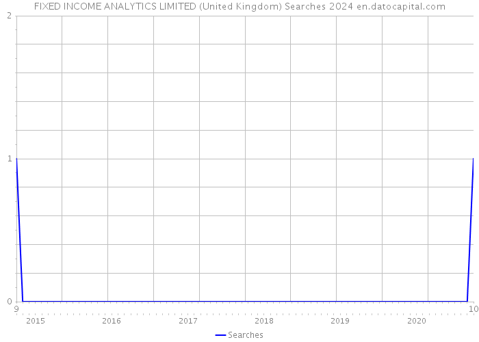 FIXED INCOME ANALYTICS LIMITED (United Kingdom) Searches 2024 