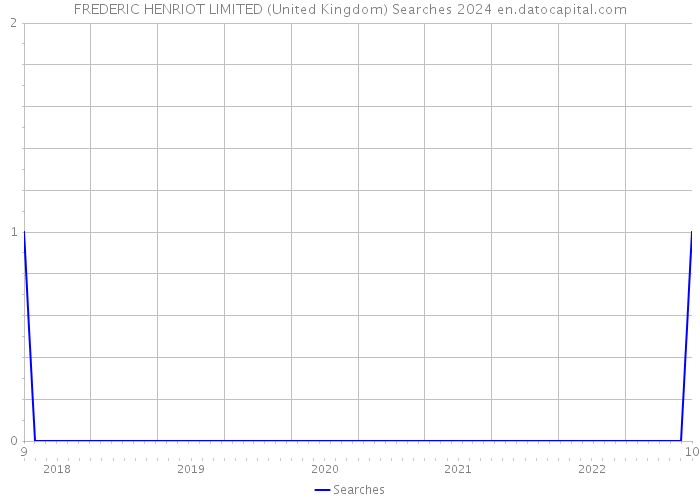 FREDERIC HENRIOT LIMITED (United Kingdom) Searches 2024 