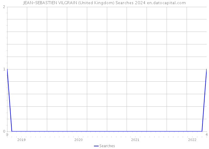 JEAN-SEBASTIEN VILGRAIN (United Kingdom) Searches 2024 