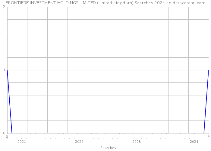 FRONTIERE INVESTMENT HOLDINGS LIMITED (United Kingdom) Searches 2024 