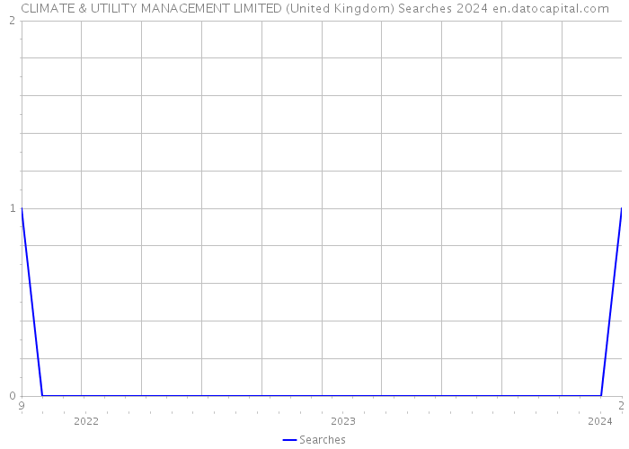 CLIMATE & UTILITY MANAGEMENT LIMITED (United Kingdom) Searches 2024 