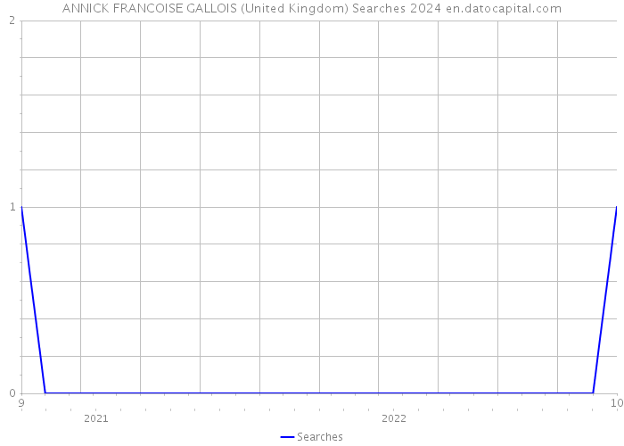 ANNICK FRANCOISE GALLOIS (United Kingdom) Searches 2024 