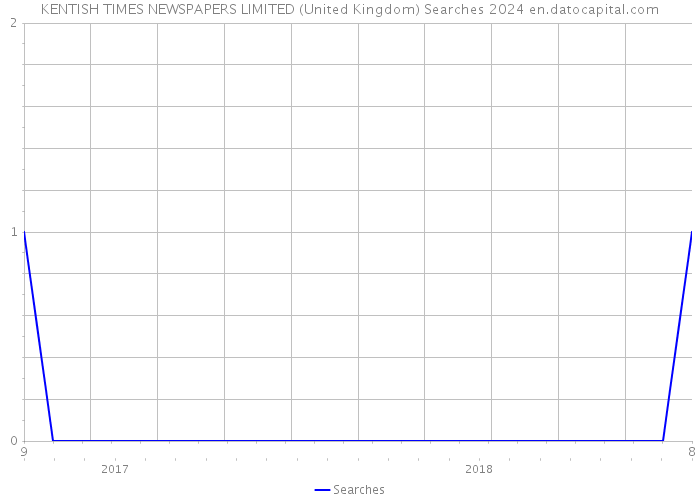 KENTISH TIMES NEWSPAPERS LIMITED (United Kingdom) Searches 2024 