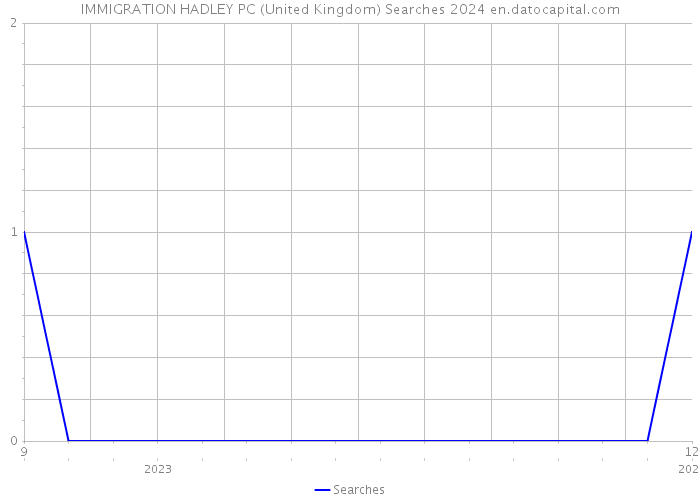 IMMIGRATION HADLEY PC (United Kingdom) Searches 2024 