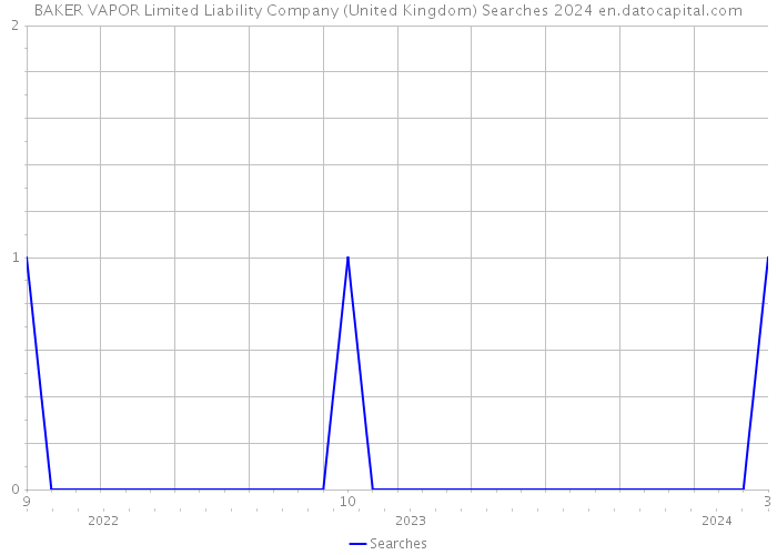 BAKER VAPOR Limited Liability Company (United Kingdom) Searches 2024 