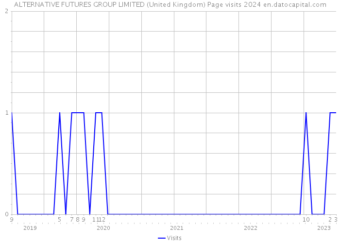 ALTERNATIVE FUTURES GROUP LIMITED (United Kingdom) Page visits 2024 