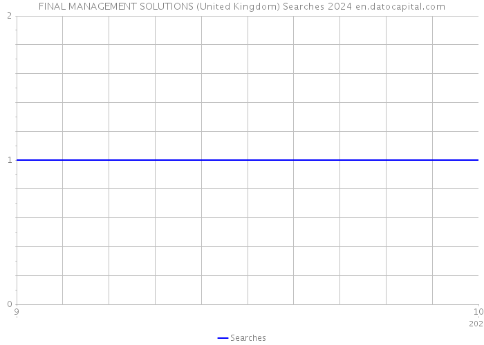 FINAL MANAGEMENT SOLUTIONS (United Kingdom) Searches 2024 
