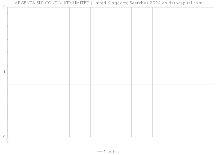 ARGENTA SLP CONTINUITY LIMITED (United Kingdom) Searches 2024 