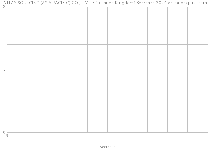 ATLAS SOURCING (ASIA PACIFIC) CO., LIMITED (United Kingdom) Searches 2024 
