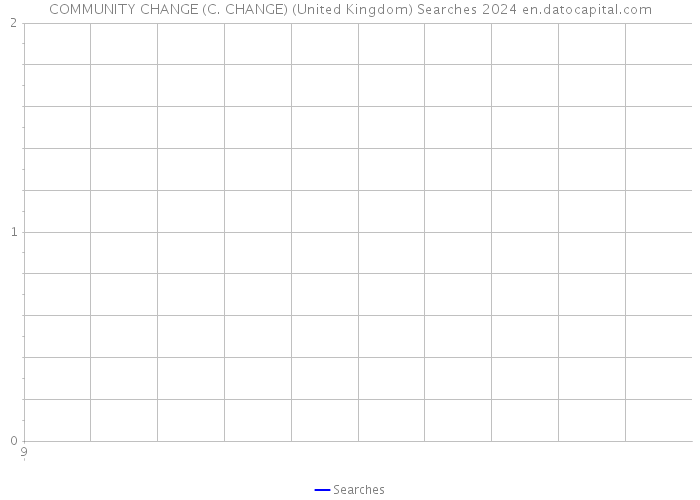 COMMUNITY CHANGE (C. CHANGE) (United Kingdom) Searches 2024 