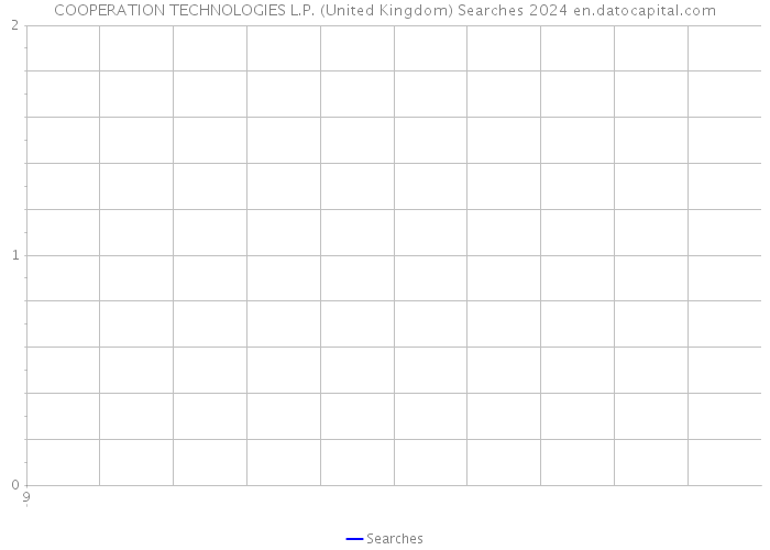 COOPERATION TECHNOLOGIES L.P. (United Kingdom) Searches 2024 