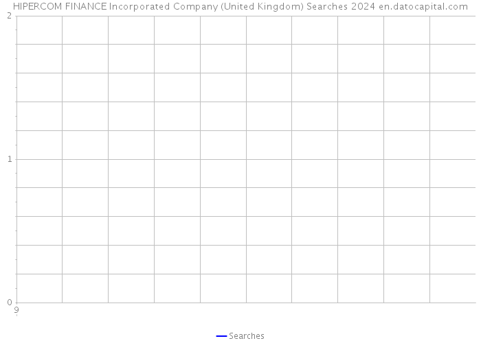 HIPERCOM FINANCE Incorporated Company (United Kingdom) Searches 2024 