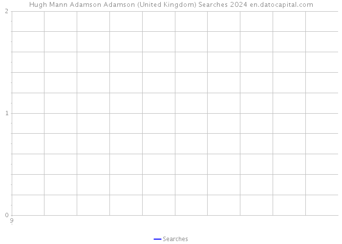 Hugh Mann Adamson Adamson (United Kingdom) Searches 2024 