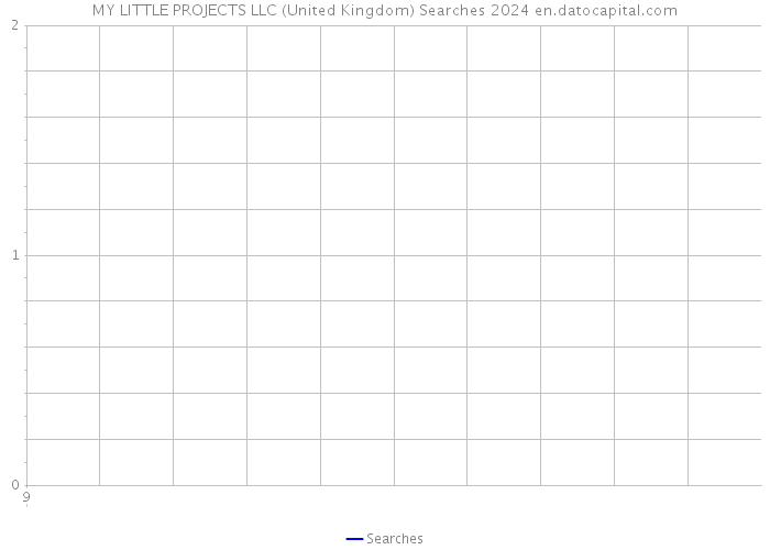 MY LITTLE PROJECTS LLC (United Kingdom) Searches 2024 