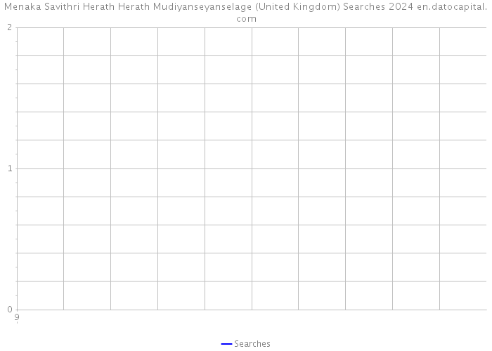Menaka Savithri Herath Herath Mudiyanseyanselage (United Kingdom) Searches 2024 