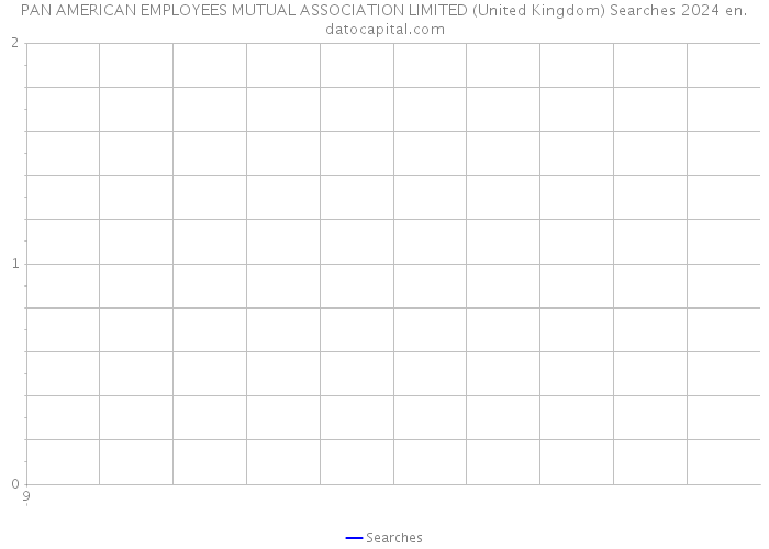PAN AMERICAN EMPLOYEES MUTUAL ASSOCIATION LIMITED (United Kingdom) Searches 2024 
