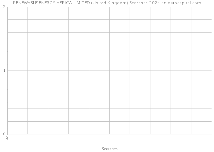 RENEWABLE ENERGY AFRICA LIMITED (United Kingdom) Searches 2024 