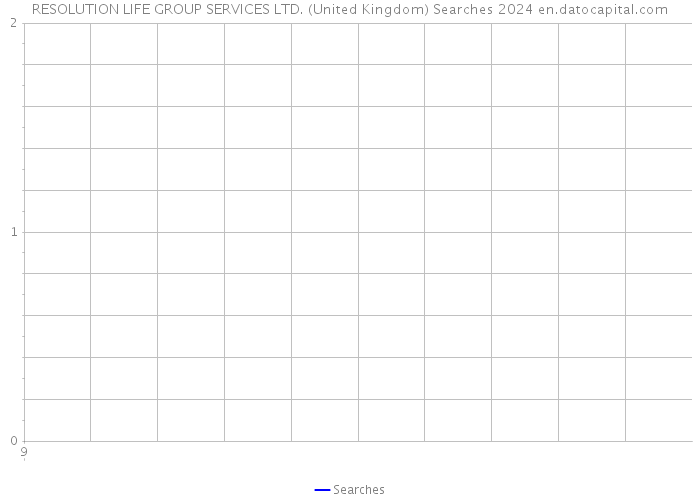 RESOLUTION LIFE GROUP SERVICES LTD. (United Kingdom) Searches 2024 