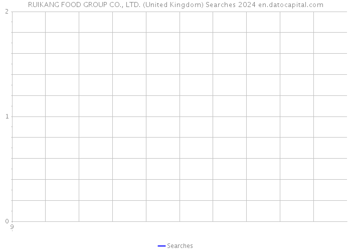 RUIKANG FOOD GROUP CO., LTD. (United Kingdom) Searches 2024 