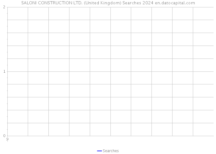 SALONI CONSTRUCTION LTD. (United Kingdom) Searches 2024 
