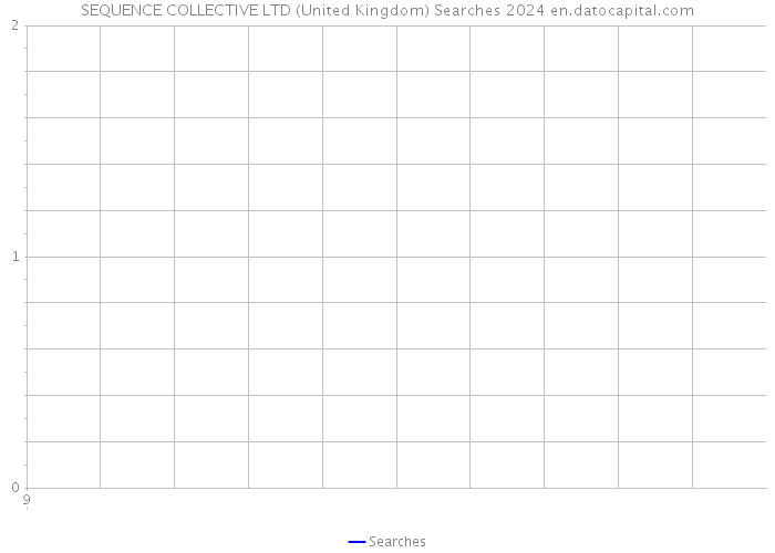 SEQUENCE COLLECTIVE LTD (United Kingdom) Searches 2024 