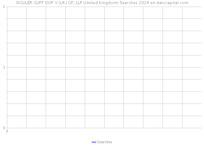 SIGULER GUFF DOF V (UK) GP, LLP (United Kingdom) Searches 2024 