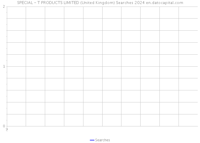 SPECIAL - T PRODUCTS LIMITED (United Kingdom) Searches 2024 