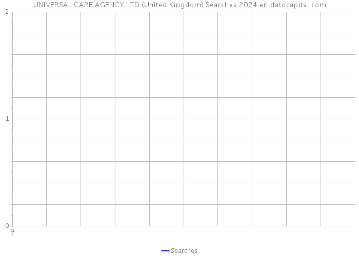 UNIVERSAL CARE AGENCY LTD (United Kingdom) Searches 2024 